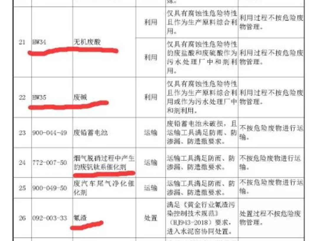 废酸废碱等利用将不按危废管理