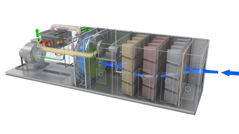 沸石转轮吸附浓缩+脱附+催化氧化燃烧